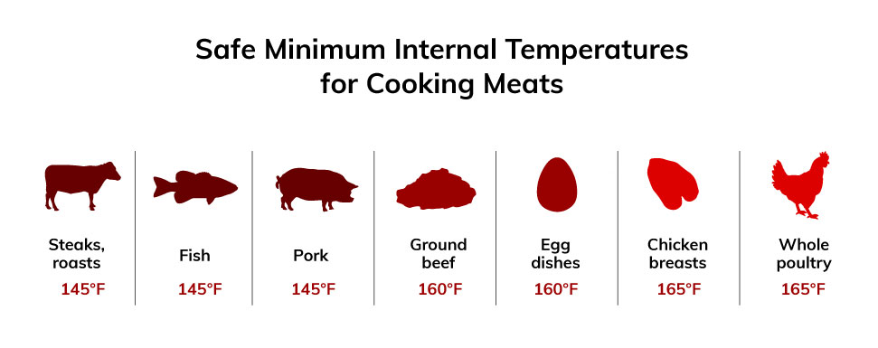 Recommended cooking temperatures